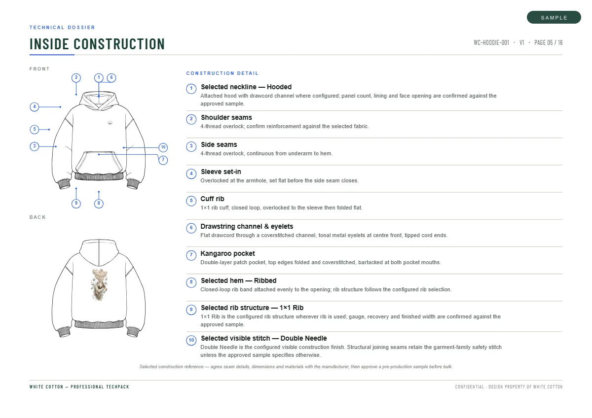 Page 5 — inside construction, ten numbered callouts naming the join and the machine for each seam