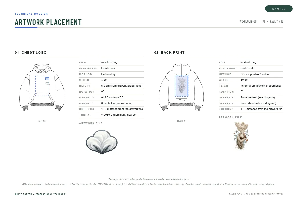 Page 11 — artwork placement, with method, size in centimetres, offsets and colour count per placement